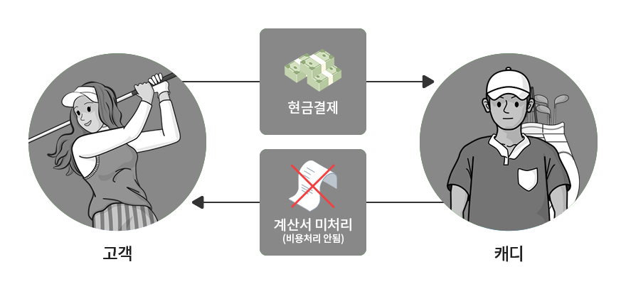 이전 캐디피 결제