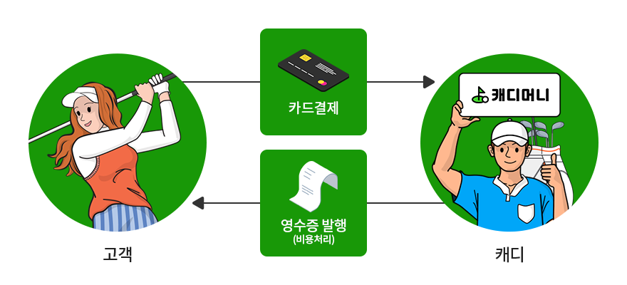 캐디머니 캐디피 결제